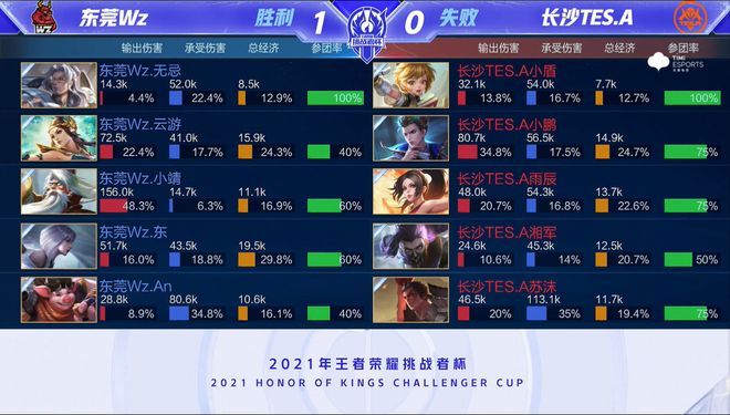 关键词整合 关键词整合